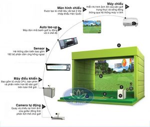 Kết cấu mô hình phòng tập golf 3D